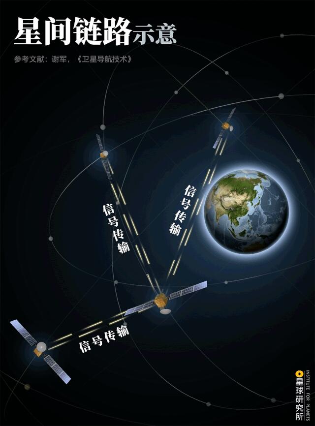 gps 精度_精度GPS定位_精度等级