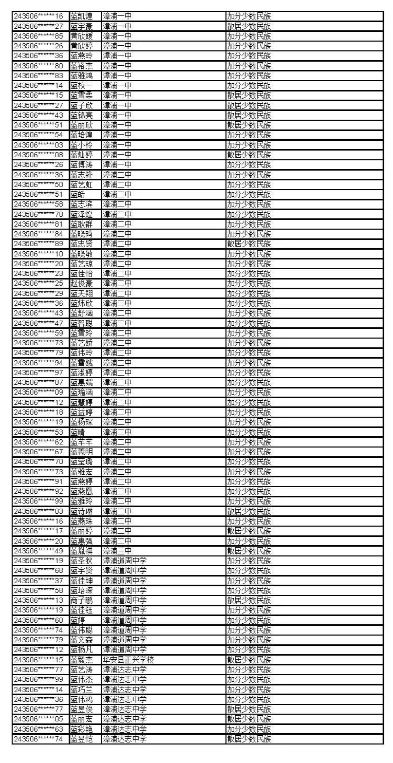 公示！福建这些考生拟获2024年高招录取照顾资格