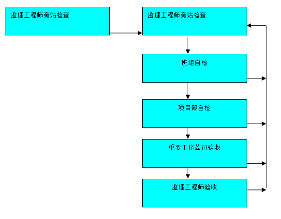 监理月报表怎么做_监理月报表格免费下载_监理月报电子版