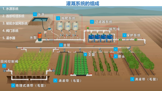 3s技术作用的是_3s技术名词解释_作用术语
