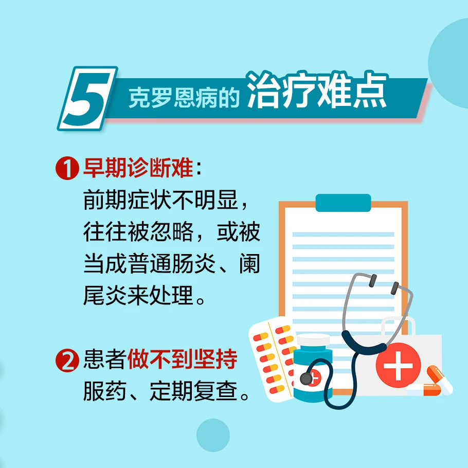 治疗罗恩克医院好吗_治疗罗恩克医院好的医生_治疗克罗恩最好的医院