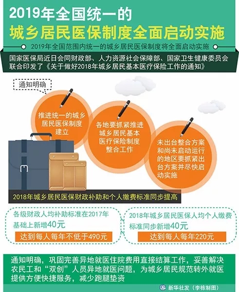 赣州医保服务平台_赣州医保信息管理系统_赣州市医疗保障局公众号