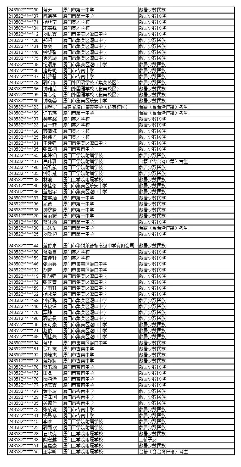 公示！福建这些考生拟获2024年高招录取照顾资格