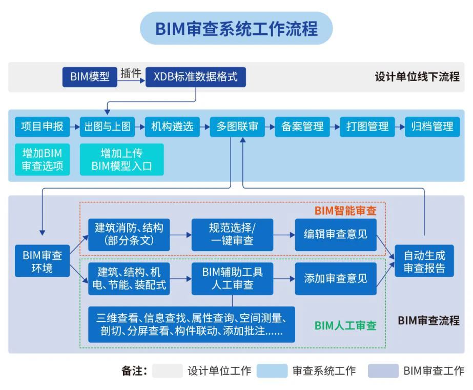 数字化审图系统网站_北京数字化审图系统流程_数字化审图管理系统
