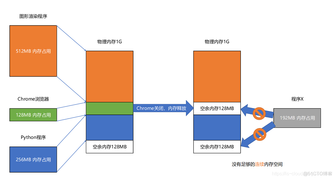 linux安装分区详解_安装linux分区_安装linux磁盘分区
