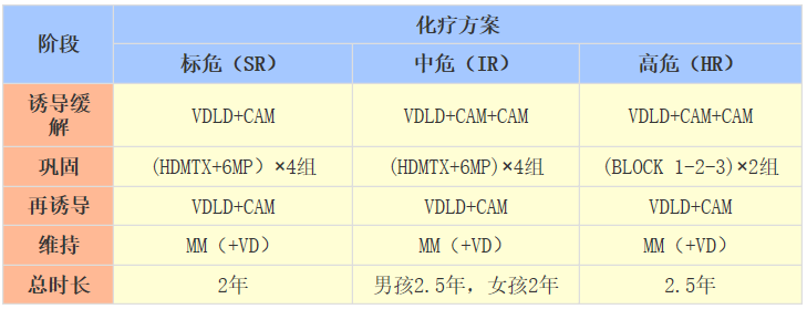 急性白血病只能活3-5个月_急性白血病活了20天_急性白血病成活率