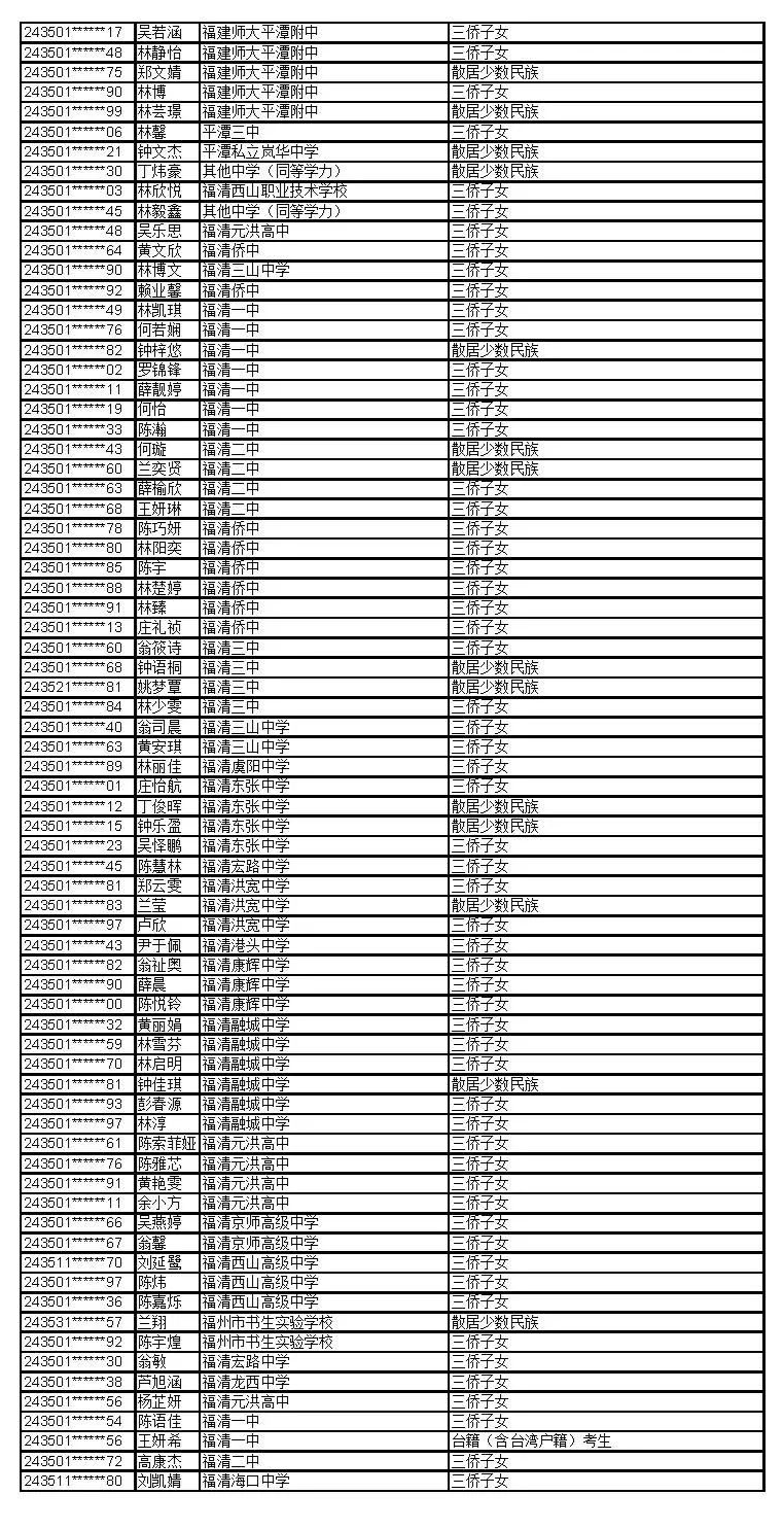 公示！福建这些考生拟获2024年高招录取照顾资格