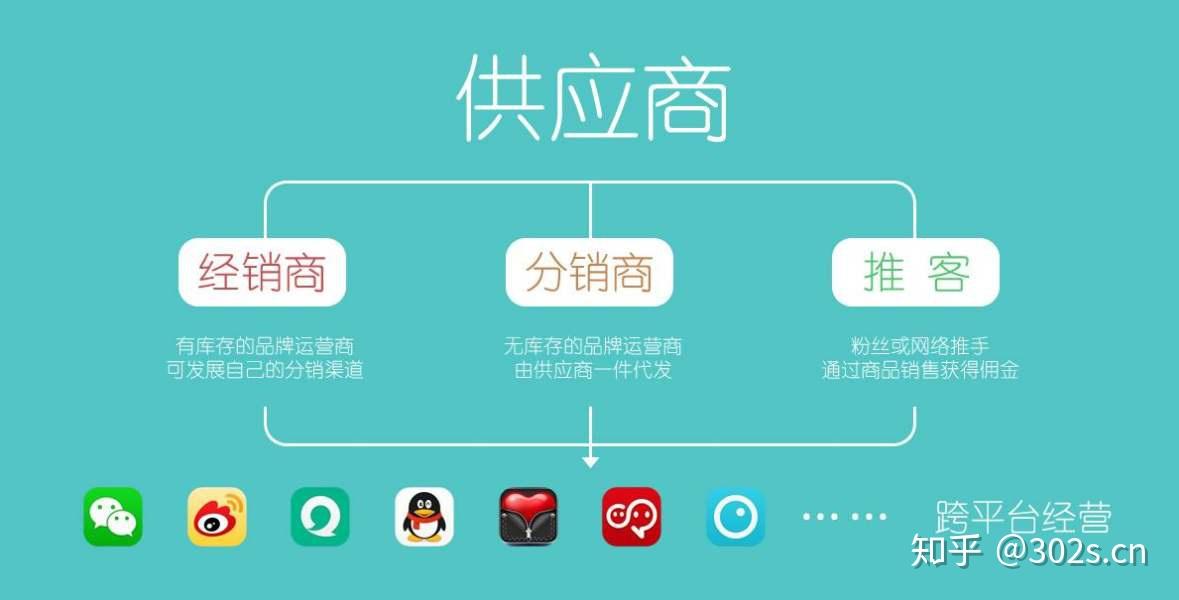 微信商城功能_微信商城系统选择_微信商城功能介绍