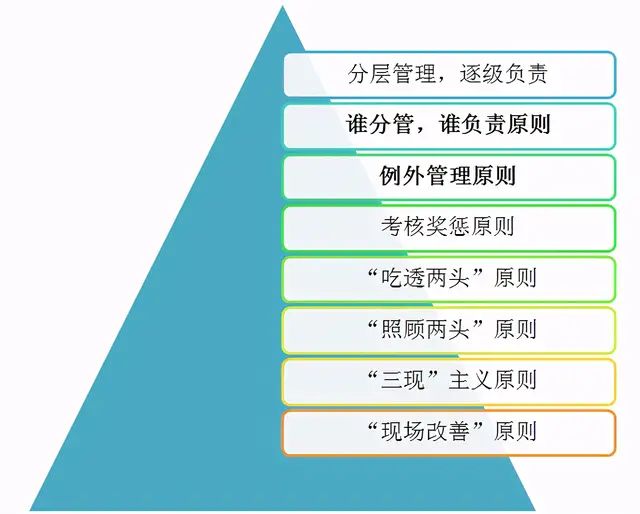 酒店业绩表怎么做_酒店销售业绩统计表_西软酒店管理系统查询销售员业绩