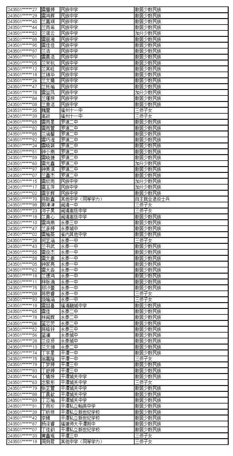 公示！福建这些考生拟获2024年高招录取照顾资格