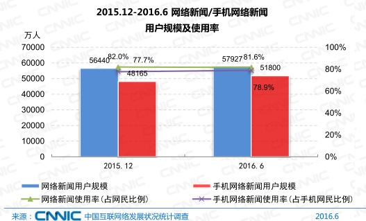 电子商城分析_电子商城市场_电子商城百科