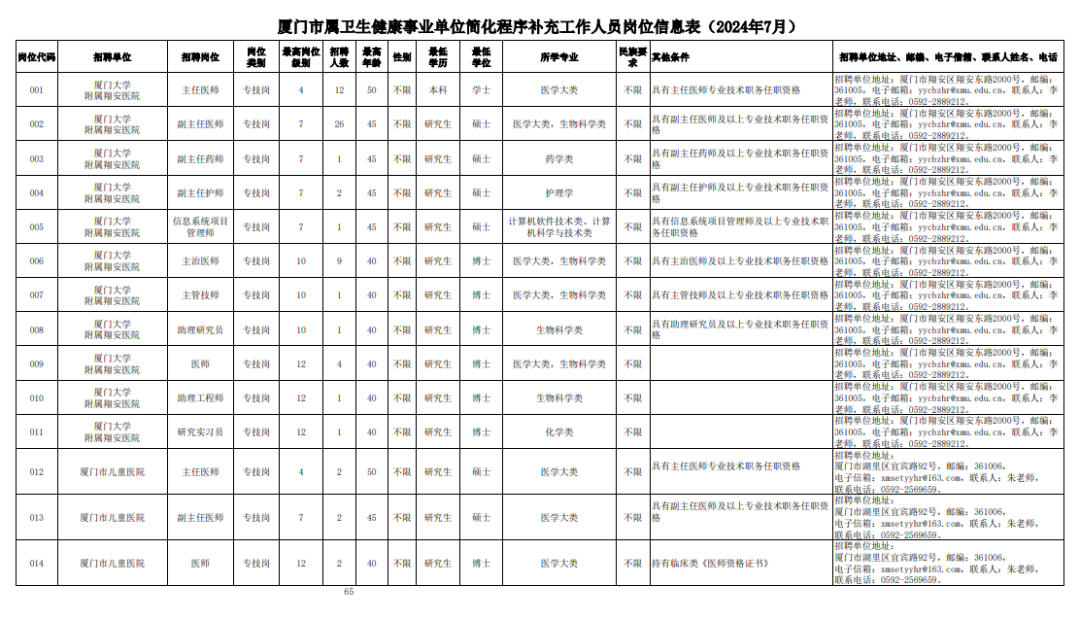 最新！福建一批单位正在招聘