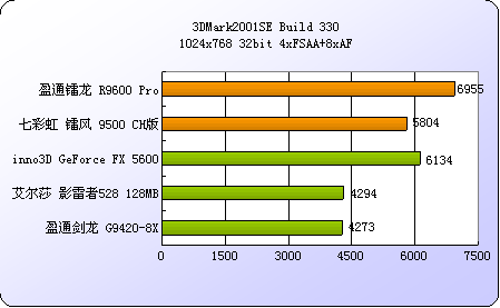 启动项问题_启动项1和启动项2_启动项 nwiz