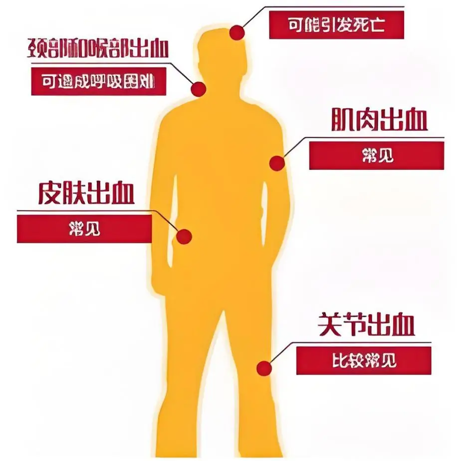 血液疾病症状_血液症状疾病都有哪些_血液症状疾病有哪些