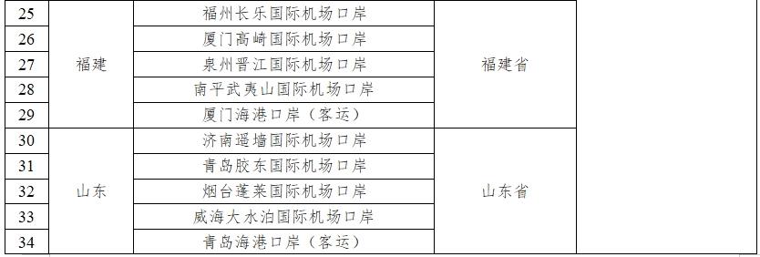 停留240小时，+21个口岸，中国过境免签政策全面放宽优化