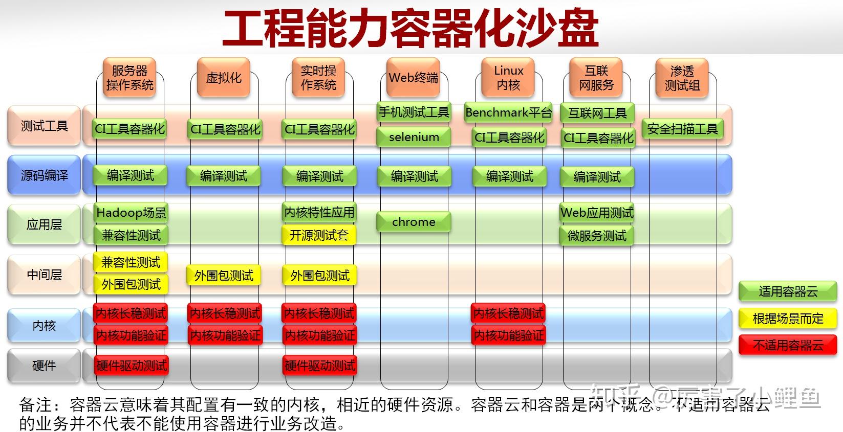 执行程序若干问题的解释_windows执行linux程序_执行程序有几个步骤