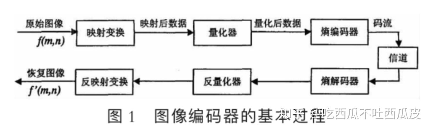 dwt代表什么单位_dwt模板_dwt
