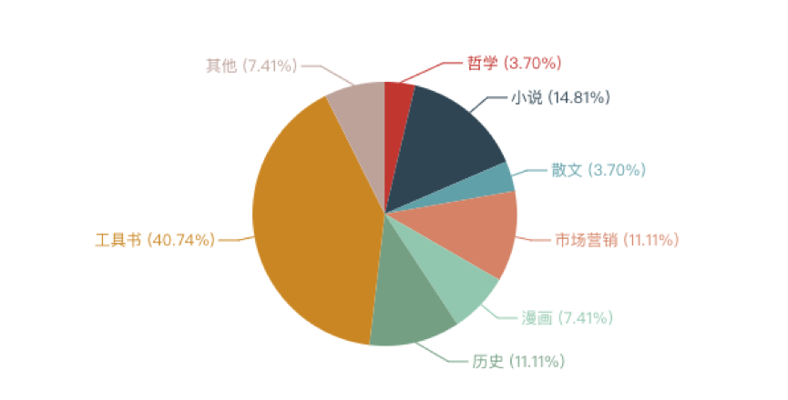 书籍登记模板借阅表怎么填写_书籍登记模板借阅表怎么写_书籍借阅登记表模板