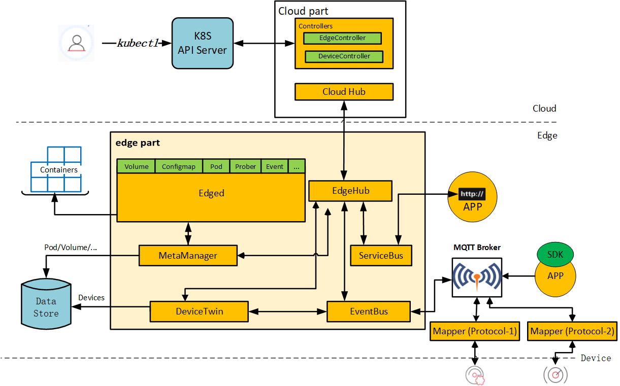 pxe网络安装linux_安装网络适配器的驱动程序_安装网络宽带需要多少钱