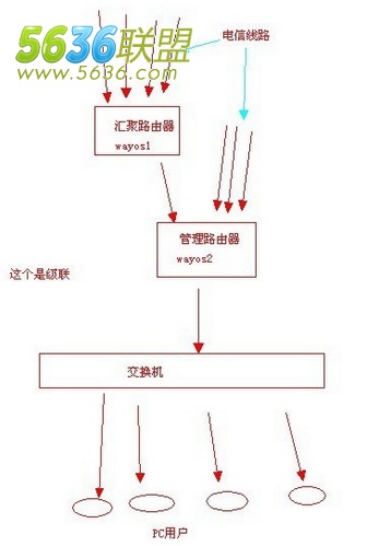 单wan口 叠加带宽_带宽叠加原理_带宽叠加是什么