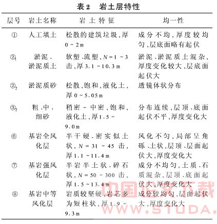 桩基托换技术在广州地铁三号线工程中的应用