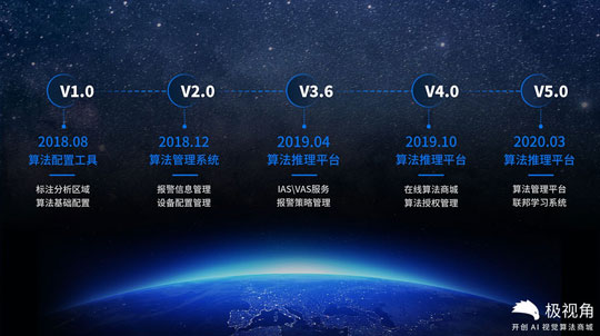 绿云系统夜审怎么过_手机绿云如何夜审_泰能软件夜审