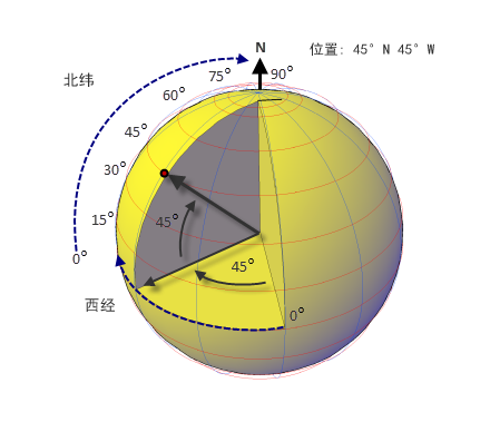 修改坐标软件_更改坐标轴操作步骤_mapinfo 修改坐标系