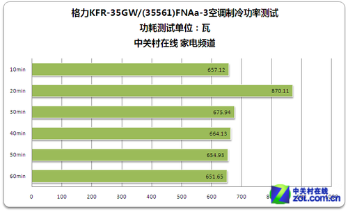 省电模式的空调_什么空调节能省电_空调省电神器