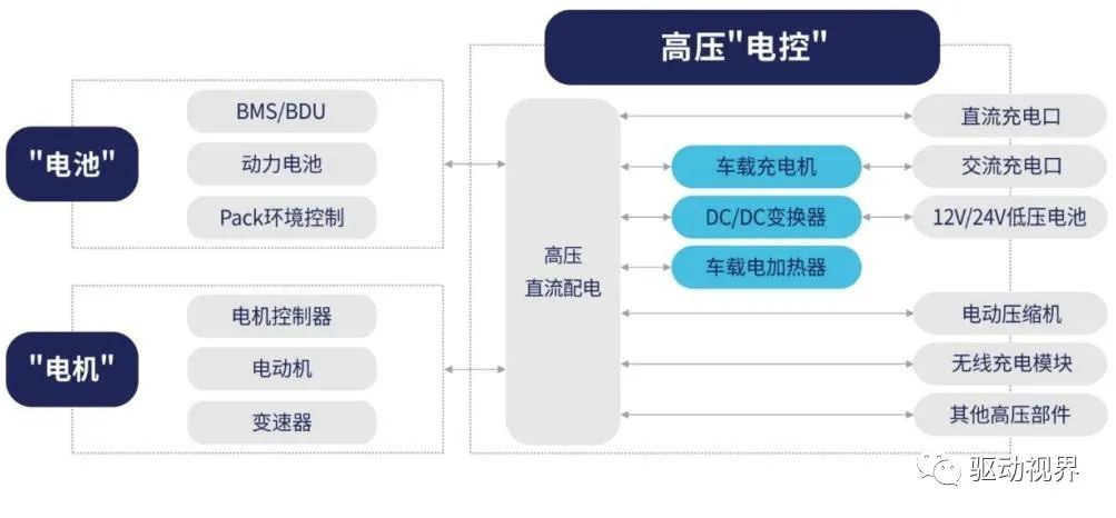 新能源车电控技术_新能源电控技术主要包括_新能源电控系统的作用