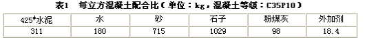 常洪沉管隧道关键施工技术概述