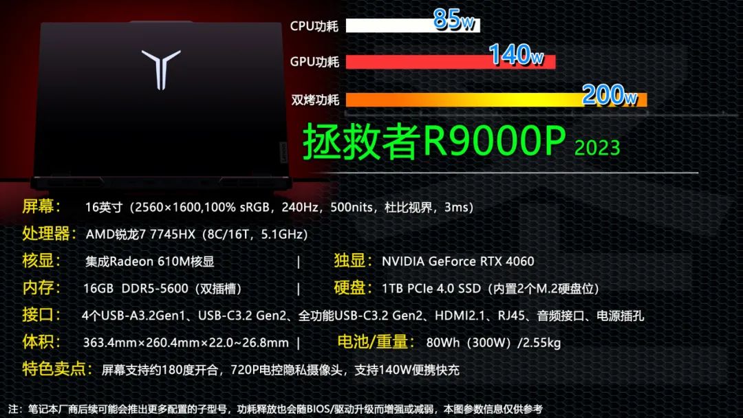 a10 9600p和i5 6200u_a10 9600p和i5 6200u_a10 9600p和i5 6200u