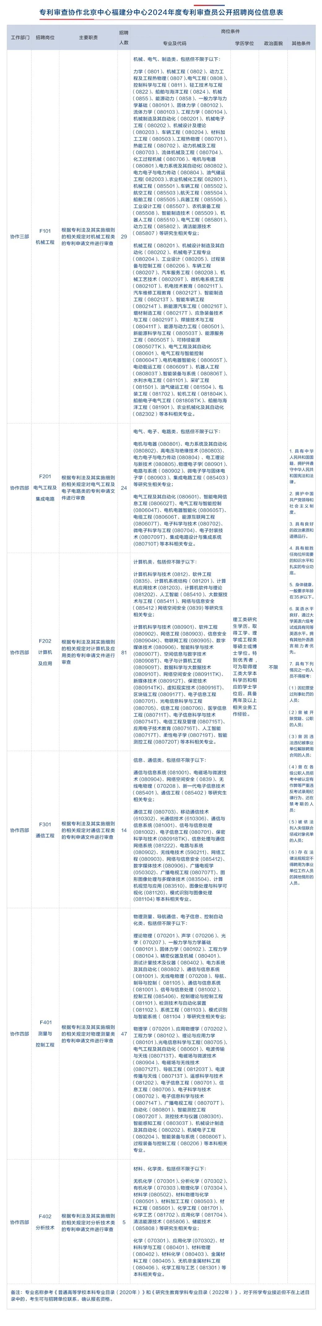 大量编内！福建这些单位正在招聘