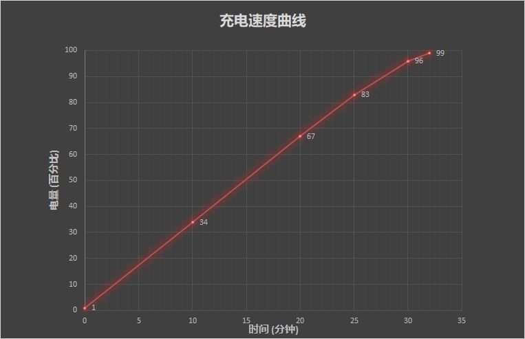 省电大师下载_省电大师_省电大师真的能省电吗