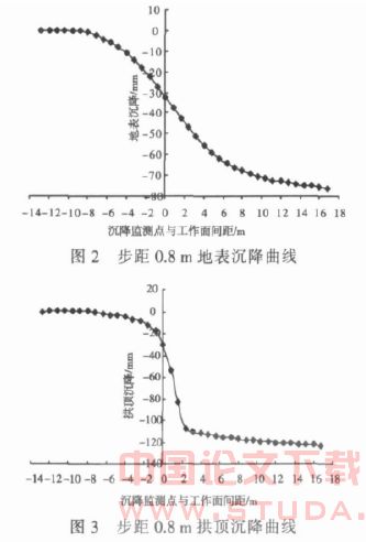 隧道开挖步距对地层位移影响研究