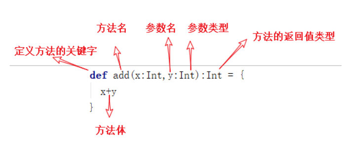 函数INFO_函数图像_informix函数