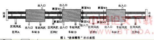 地铁火灾CFD模拟时边界条件的研究