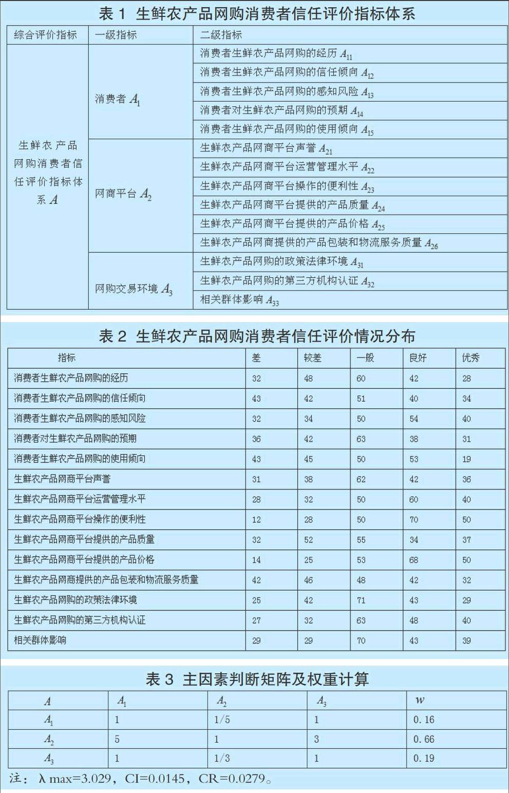 cdai评分表格_表格评分等级_表格评分公式