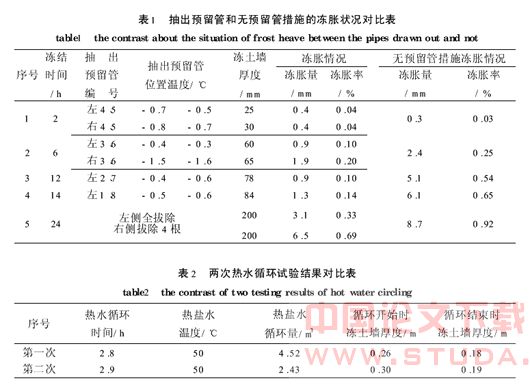 上海软土冻结加固冻胀防治技术的模拟试验研究