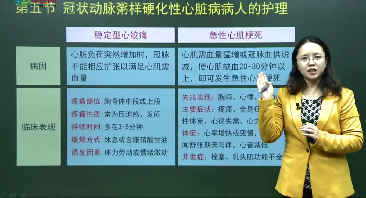 护理个案冠心病pio_护理个案冠心病ppt_冠心病的护理个案