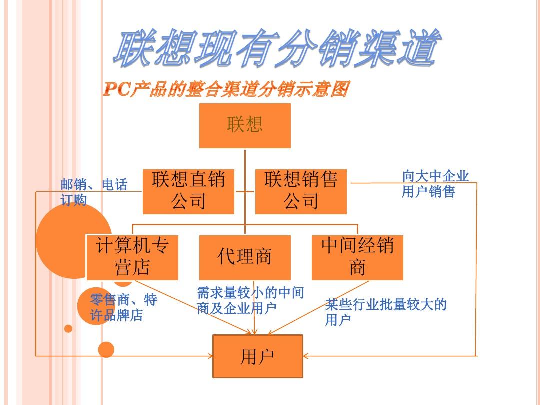 分销王 易分销_易淘分销购物中心网_易淘分销哈尔滨
