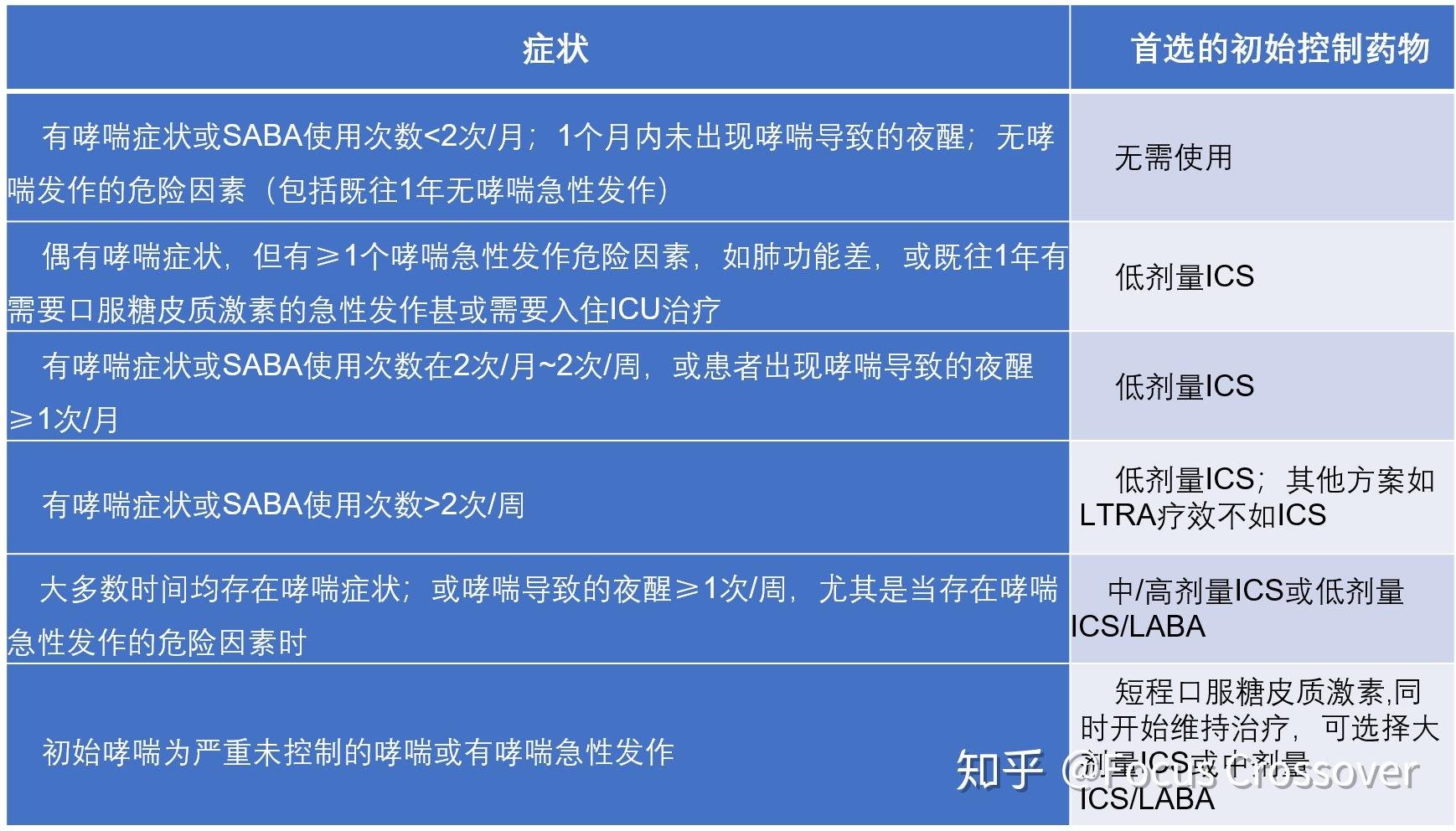 小儿哮喘发作时的特征_小儿哮喘发作症状_小儿哮喘发作怎么办