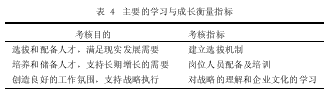 平衡计分卡在房地产开发企业战略执行中应用