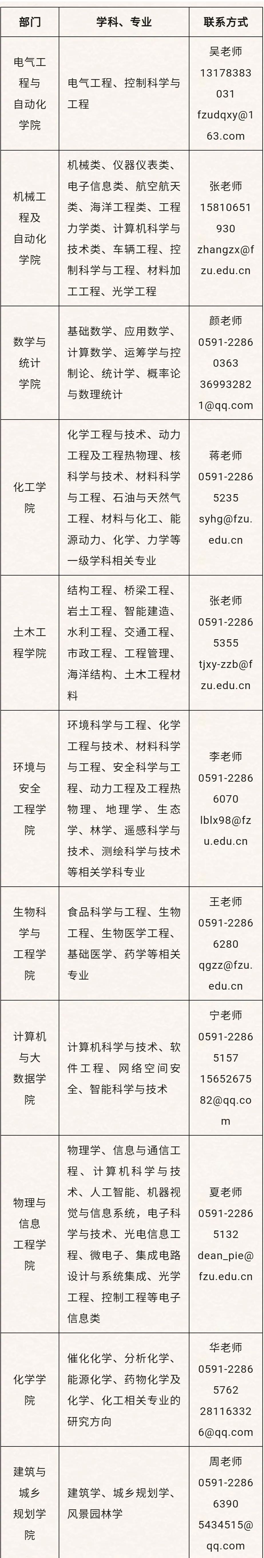 大量编内！福建这些单位正在招聘