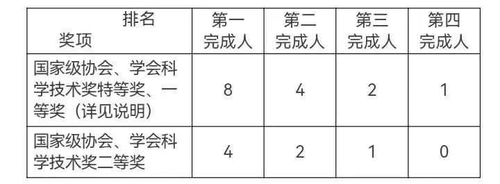 福建印发通知，“四大经济”高层次人才认定条件来了