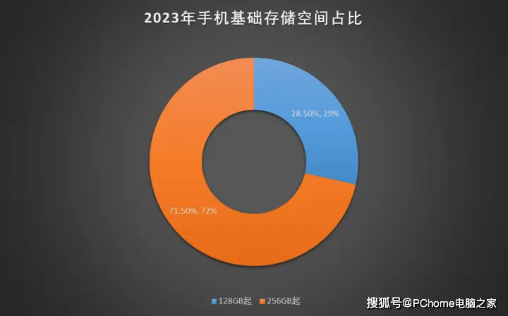 诺基亚e71下载qq_无法从qq打开qq空间_e71下载的qq为什么不能打开空间