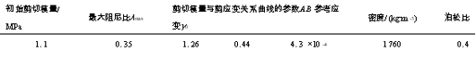 地铁车站的振动台试验与地震响应的计算方法
