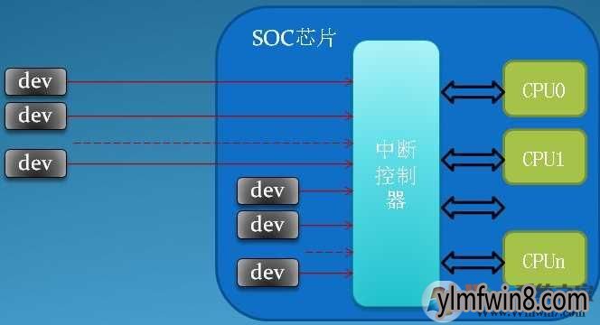 8021x.exe占用cpu_sgtool.exe占用cpu_占用应急车道