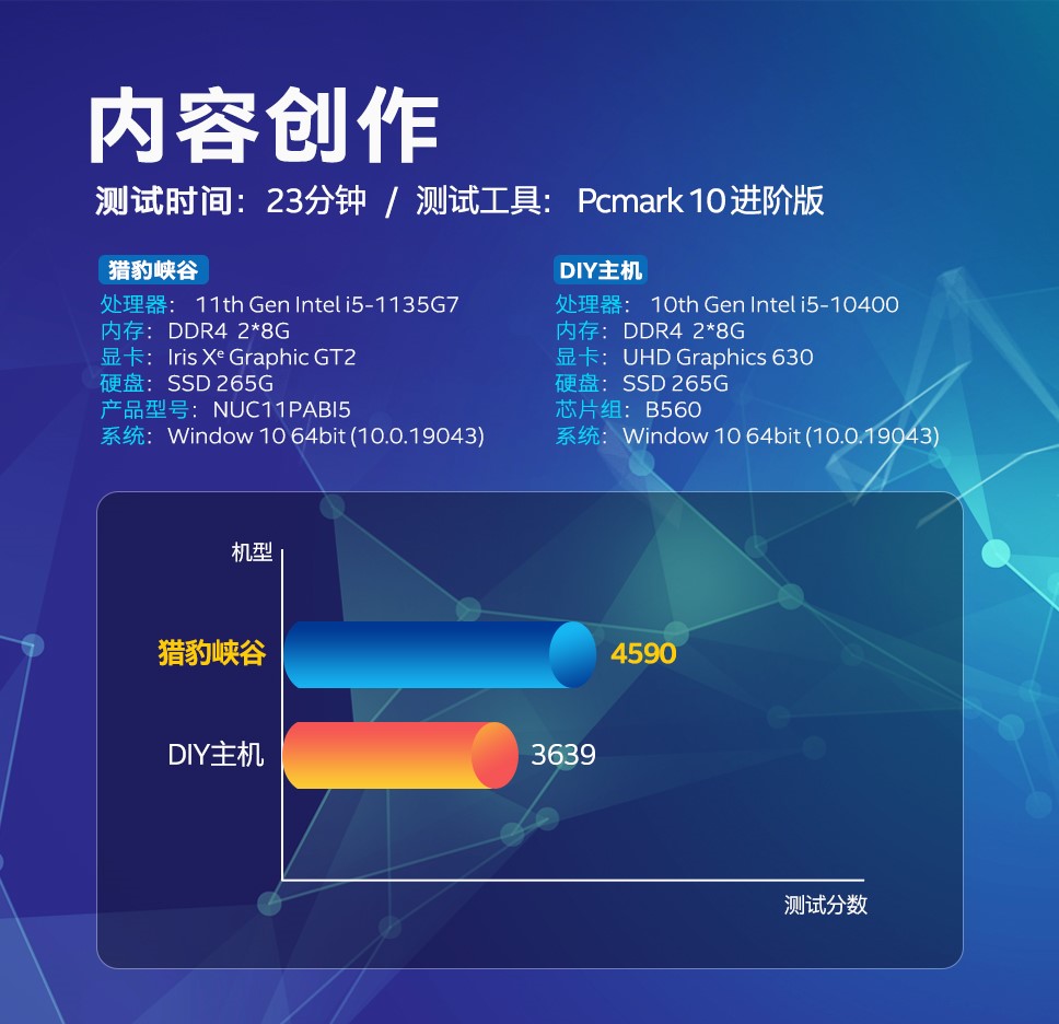 g645处理器_g645处理器_g645处理器