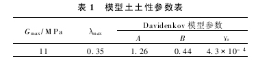 上海软土地震响应的振动台模型试验及其三维数值拟合分析