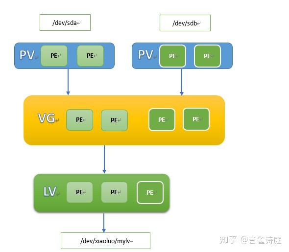 磁盘管理win11_磁盘管理win+r_win7磁盘管理在哪